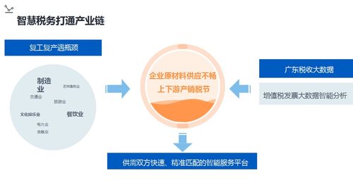 牵线433家企业复产 搭建融资平台贷款75亿 穗汉税务新机制 香港商报